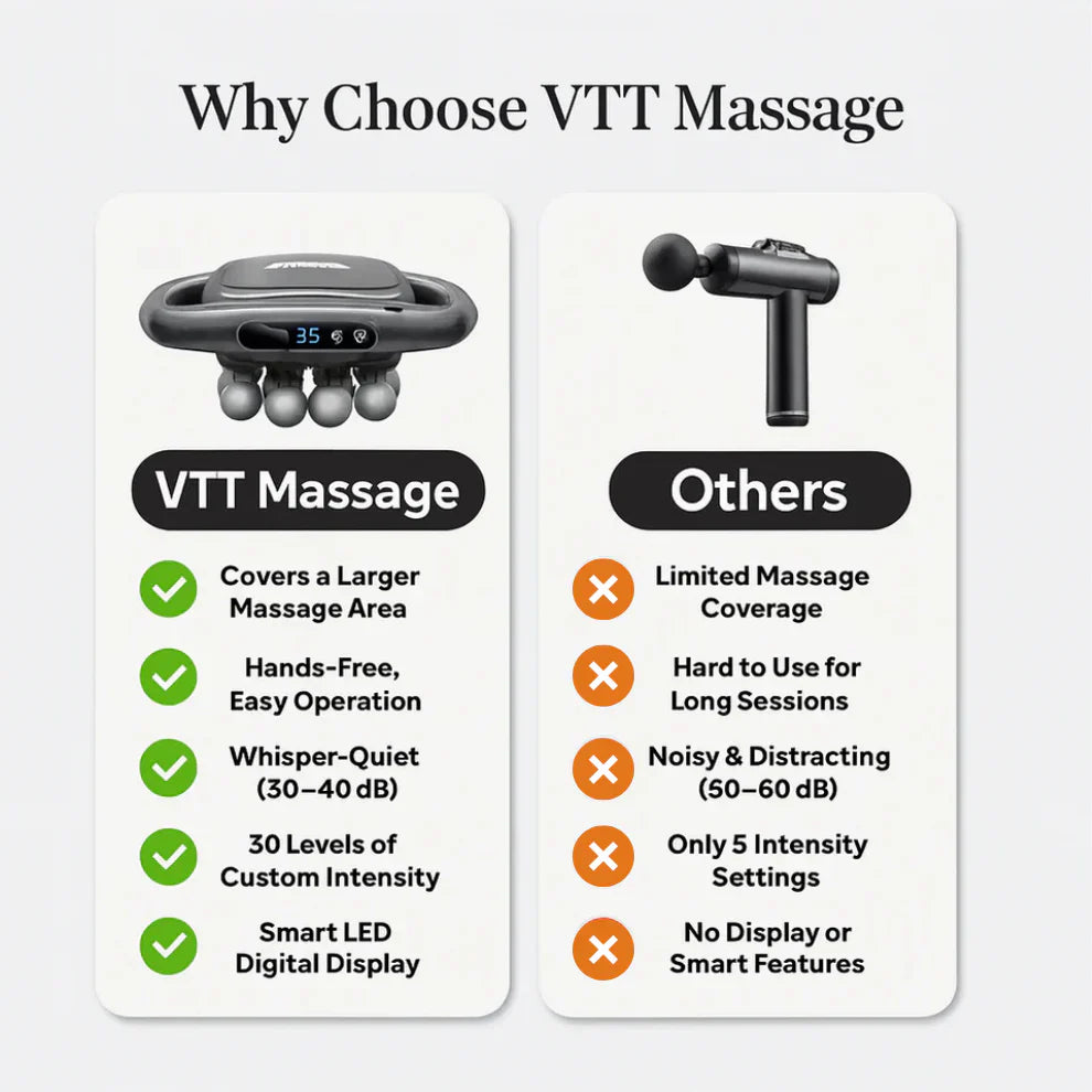 All-in-One Body Massager – 16 Heads for Stress Relief, Recovery & Daily Comfort